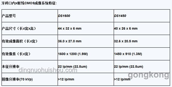 怎样判断单片机性能是否已达极限？